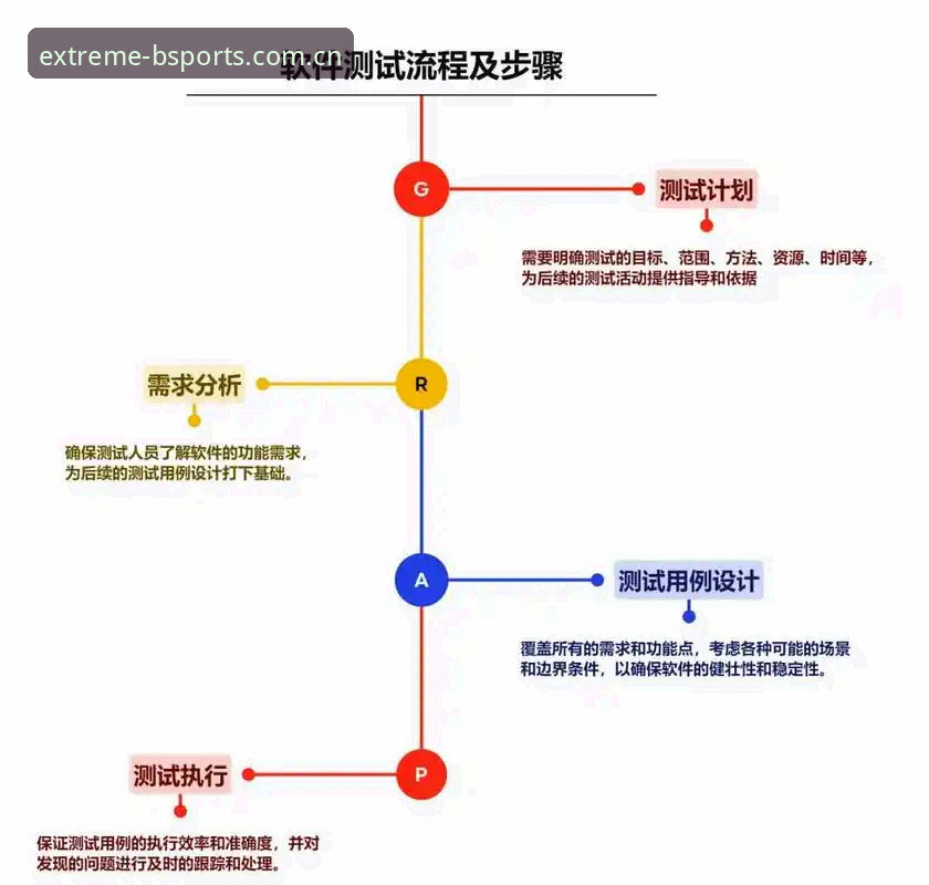 BSports苹果下载评测实用指南：从安装到极致体验的全流程解析